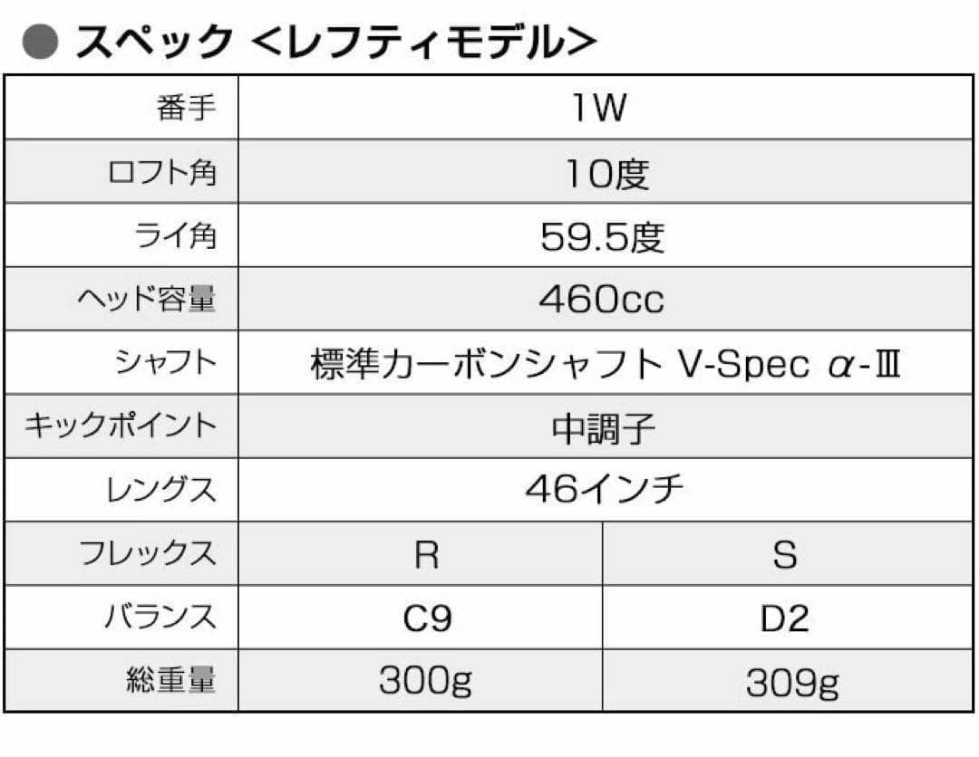 ★左! 3本セット★日本一飛んだ ワークスゴルフ マキシマックス1.3.5 FW
