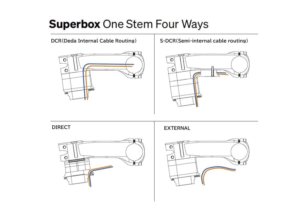 Deda Superbox スーパーボックス 110mm