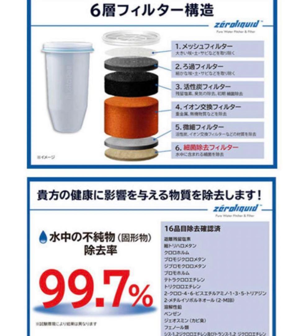 未使用　訳あり　6層浄水フィルター搭載 ZEROピッチャー