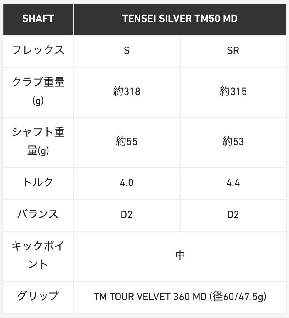 美品　テーラーメイド　300 Mini D ミニドライバー　11.5°