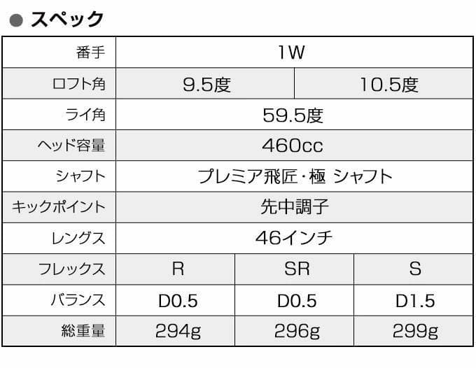 【新品】適合限界　マキシマックスブラックⅡドライバー+UT 3本セット