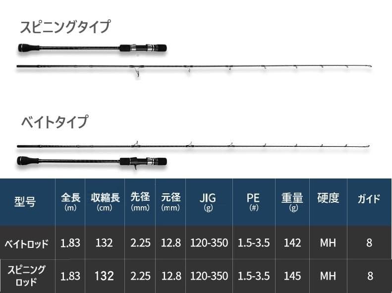 X-CORE ジギングロッド オフショア JIG120-350g スピニング
