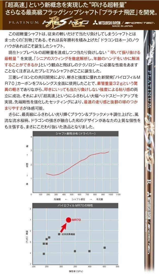 【新品】高反発ドライバー　ダイナミクスプレステージ　プラチナ飛匠シャフト