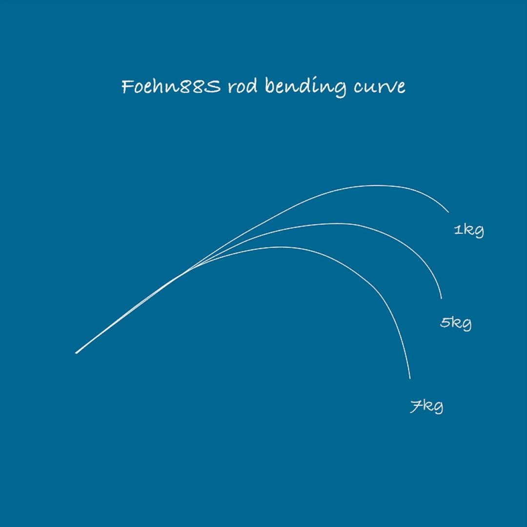 【TRANSCENDENCE】Foehn 88S / フェーン 88S /*