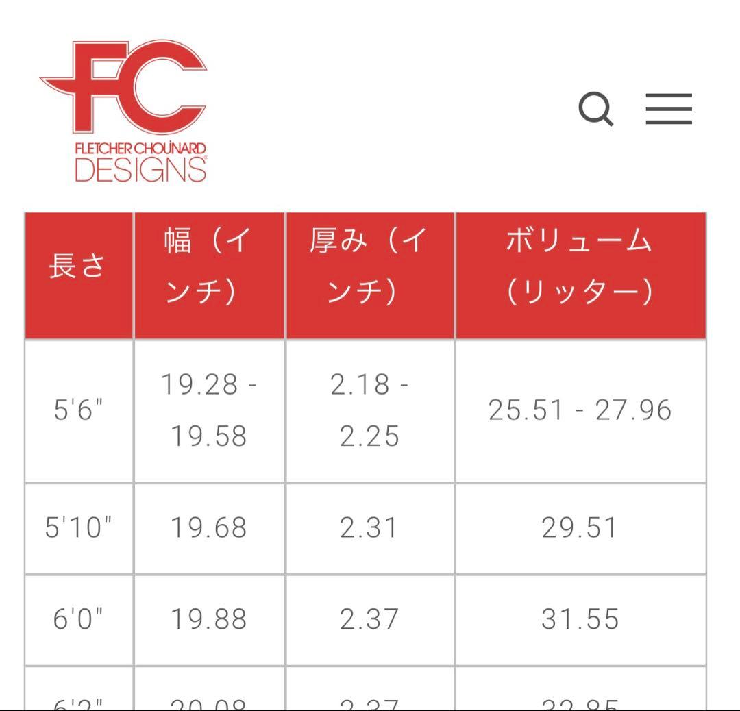 fifteenth NAOさん専用