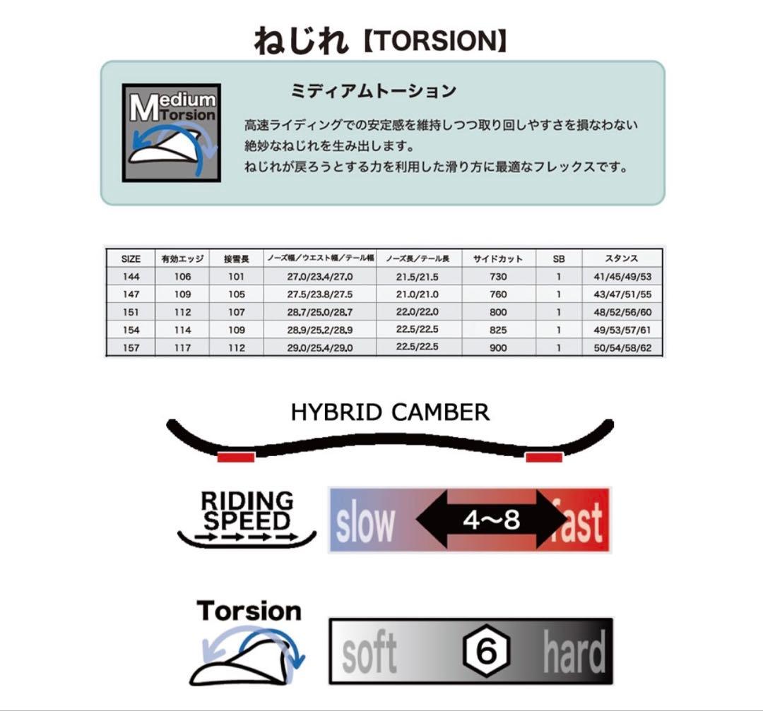 【新品売約済】RICE28 TP8(RT8) 151cm いぐっちゃん