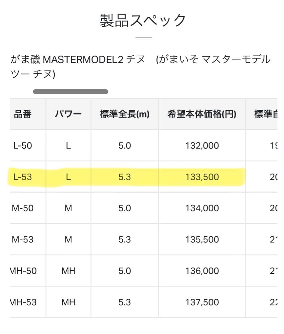 がまかつ磯 マスターモデル2 チヌ-L 超美品‼︎