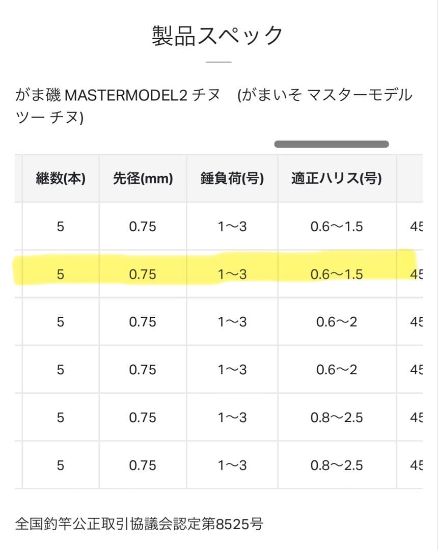 がまかつ磯 マスターモデル2 チヌ-L 超美品‼︎