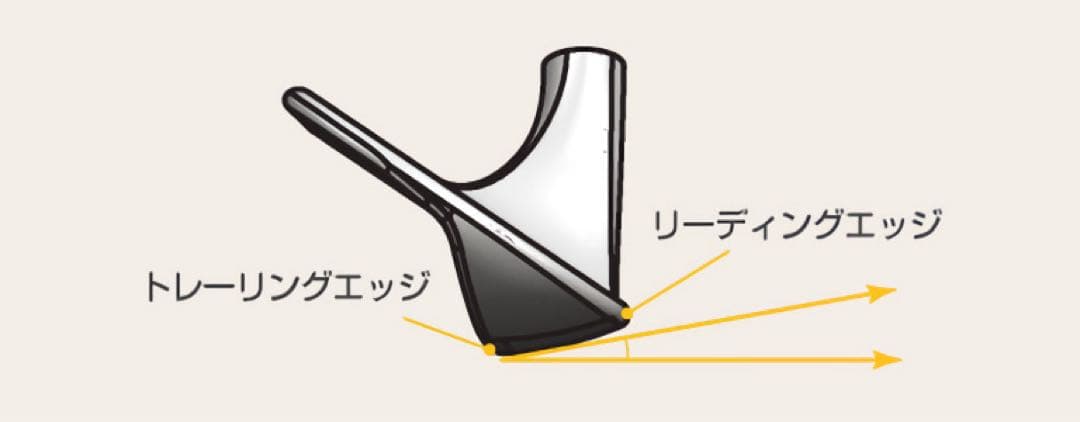 クリーブランド　スマートソール4 チッパーウェッジ C、G 2本