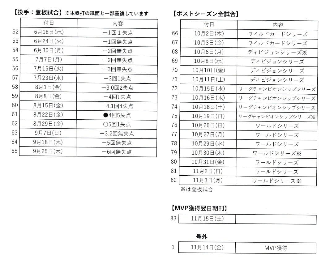 号外付【大谷翔平コンプリート2025】地元紙はどう伝えたか！ 全83日＋号外
