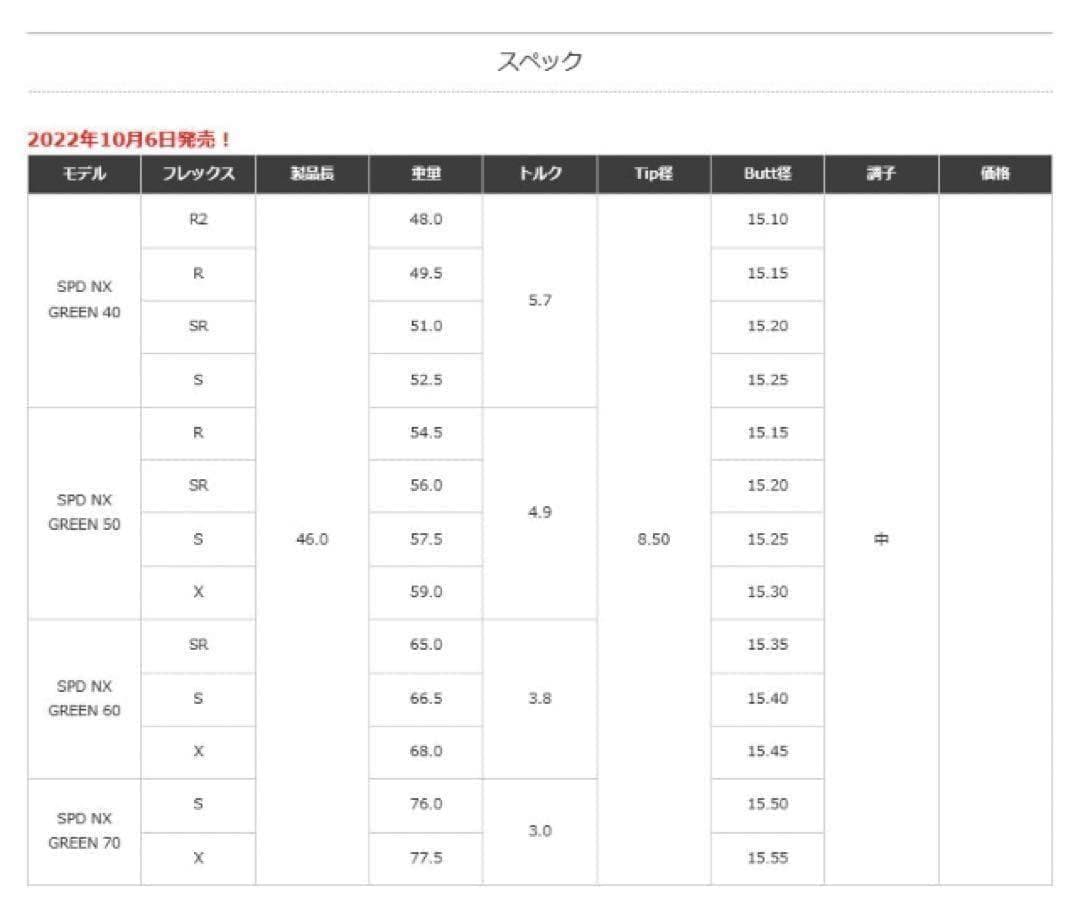 新品激安 正規品★ スリーブ付 スピーダーNXグリーン ★ 三菱 ドラコン飛匠
