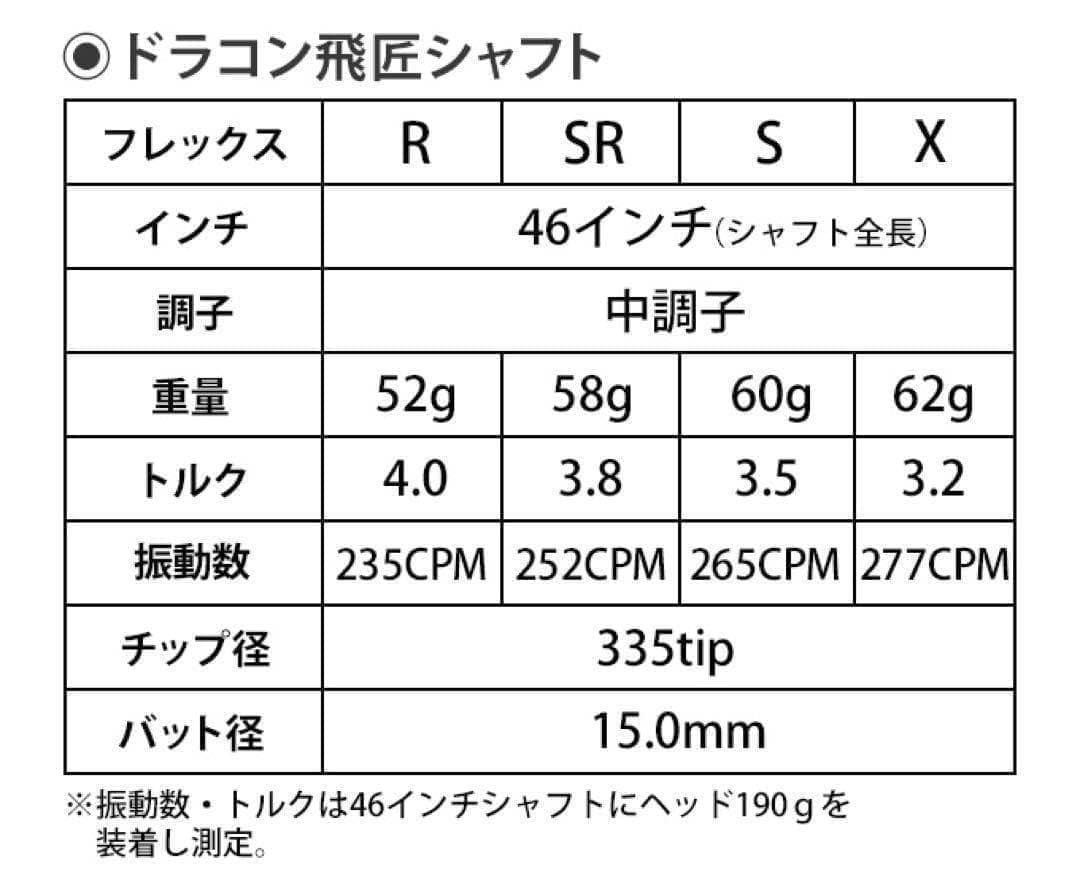 新品激安 正規品★ スリーブ付 スピーダーNXグリーン ★ 三菱 ドラコン飛匠