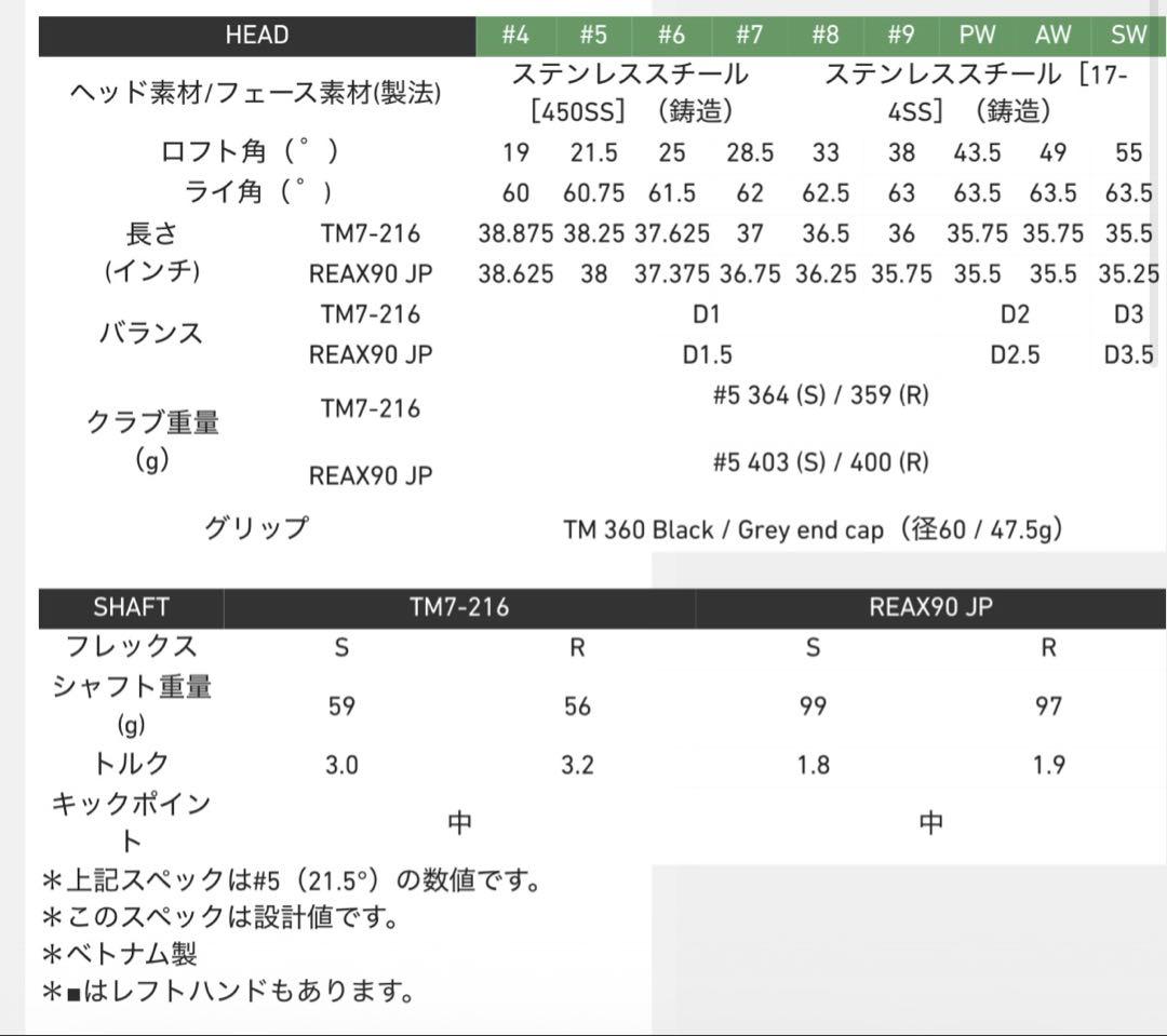 TaylorMade M2アイアンセット 5-9 P 【8枚目写真追加】