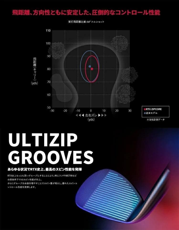 新品 レフティー RTX ZipCoreウェッジ 56° DG S200 左利き