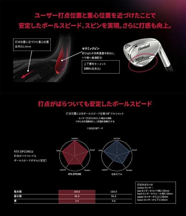 新品 レフティー RTX ZipCoreウェッジ 56° DG S200 左利き