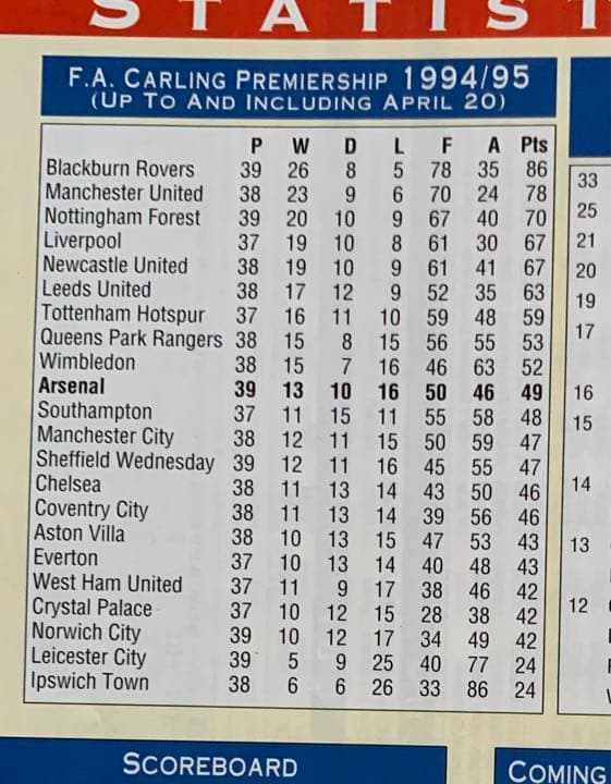 記念グッズ '95 Arsenal vs Spurs North London Derby