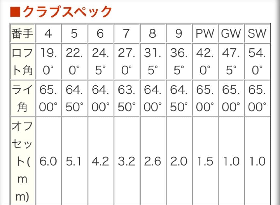 コブラ　ダークスピードワンレングスアイアン