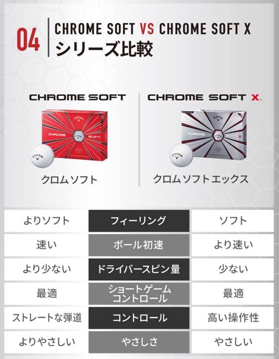 【GTO】CHROME SOFT 2018年モデル