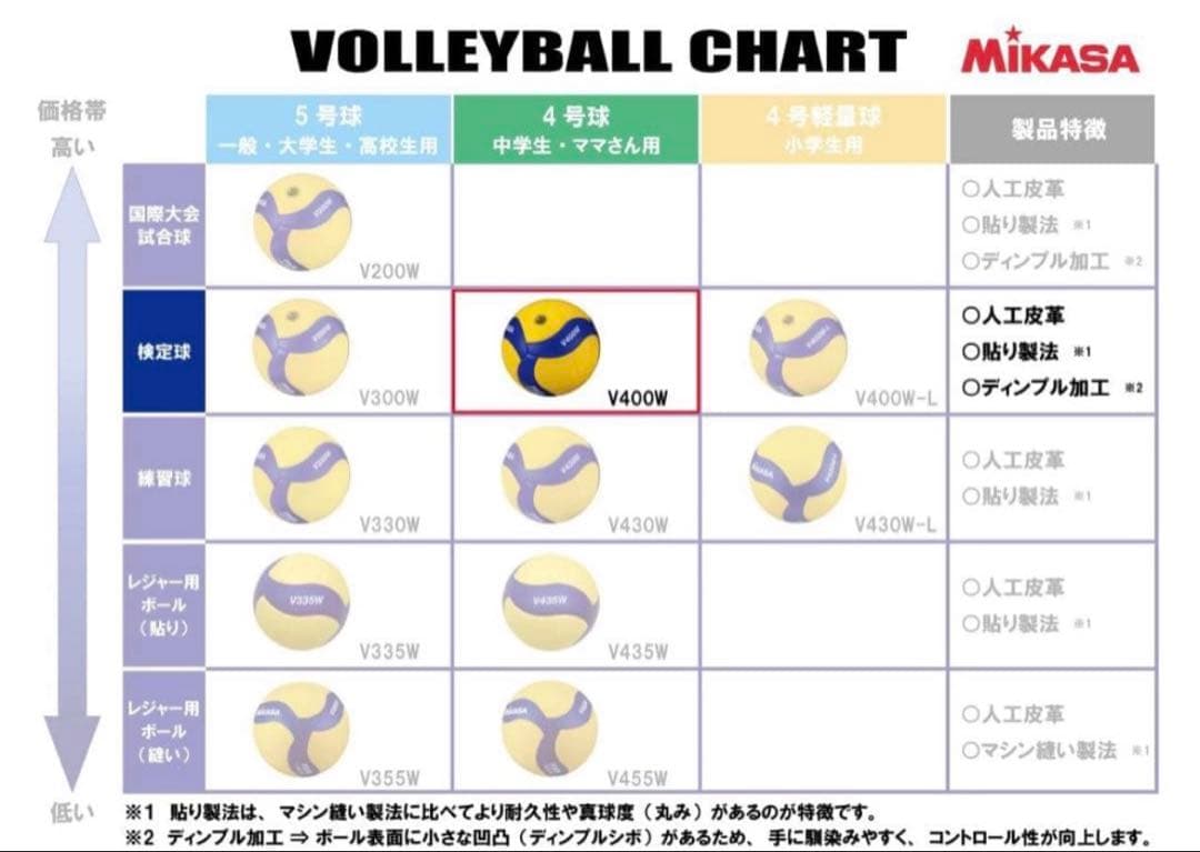Mikasa V400W バレーボール