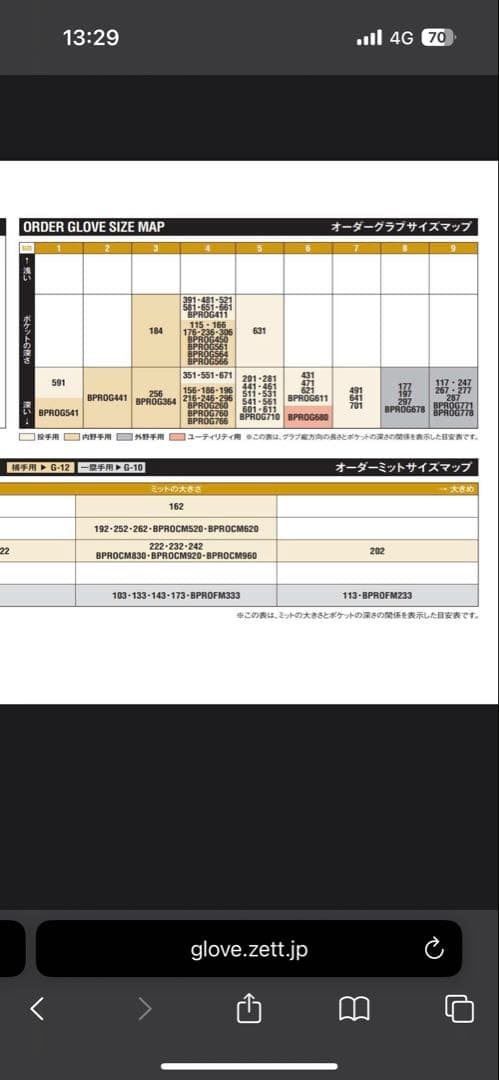 ZETT PROSTATUS 硬式グローブ 内野手用