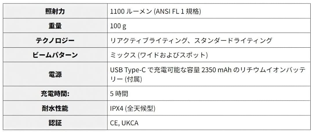 ペツル　スイフト RL E095BB02　ホワイト