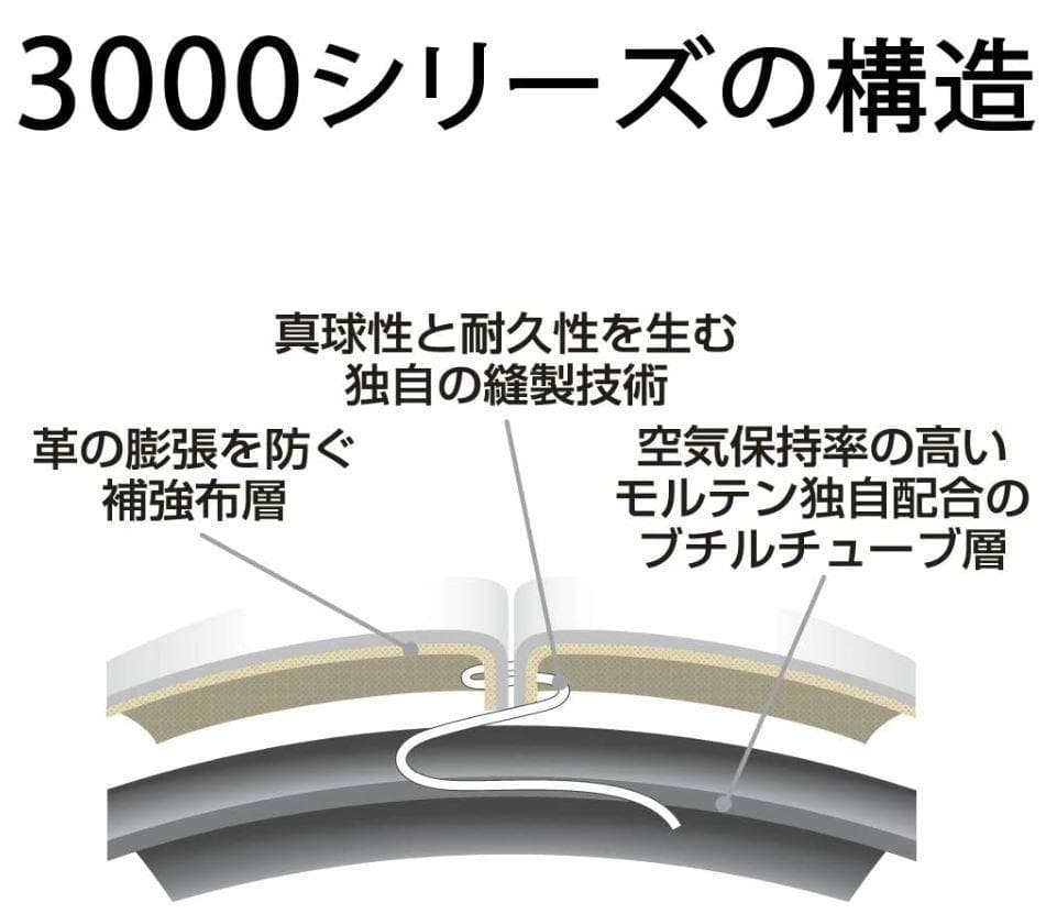 ♪＠大人気！モルテン サッカーボール ペレーダ３000 ４号球 2020年モデル