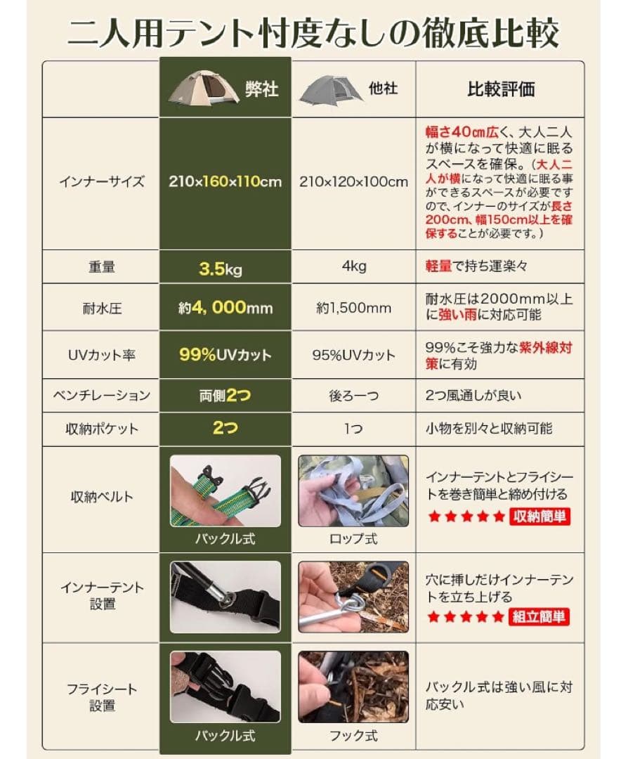 テント 1-4人用 テント ファミリー 4000mm耐水圧　前室 ソロキャンプ