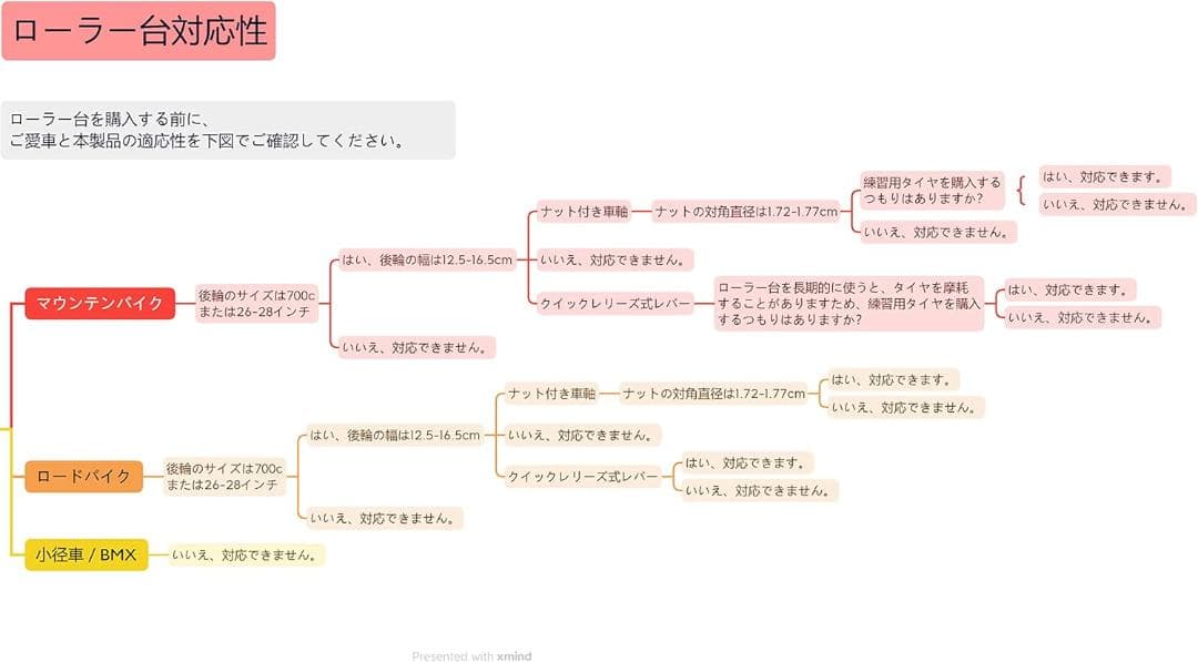 【開封済み・未使用】Sportneer 自転車ローラー台　自転車トレーニング