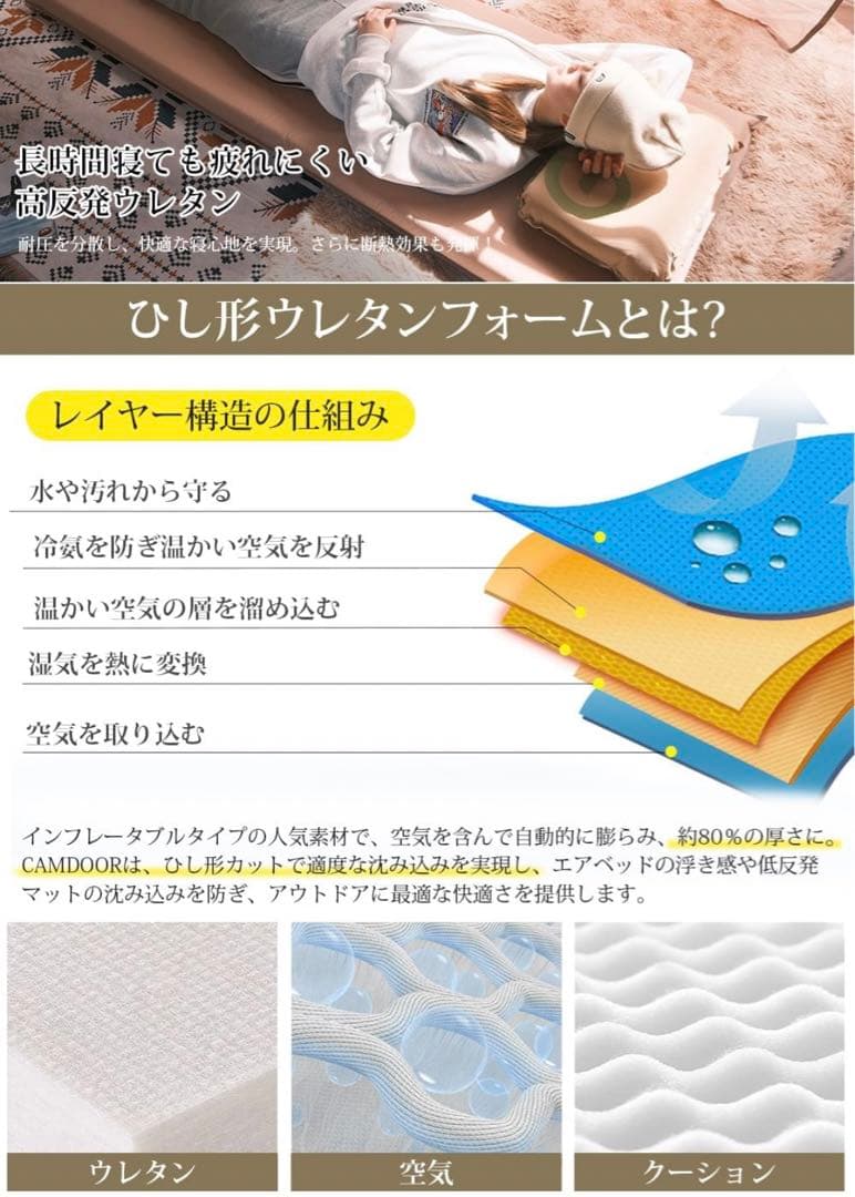 CAMDOORインフレーターマット10cm車中泊 自動膨張 収納袋付き グリーン