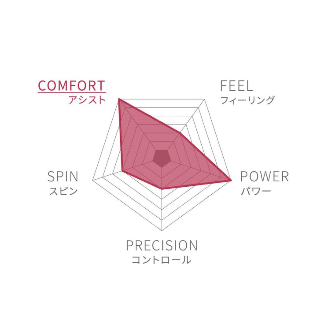 Wilson TRIAD THREE テニスラケット 硬式用G1 1/8 ブルー