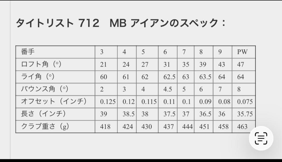 Titleist 712 MB Forged アイアンセッ3I〜9I 7本セット