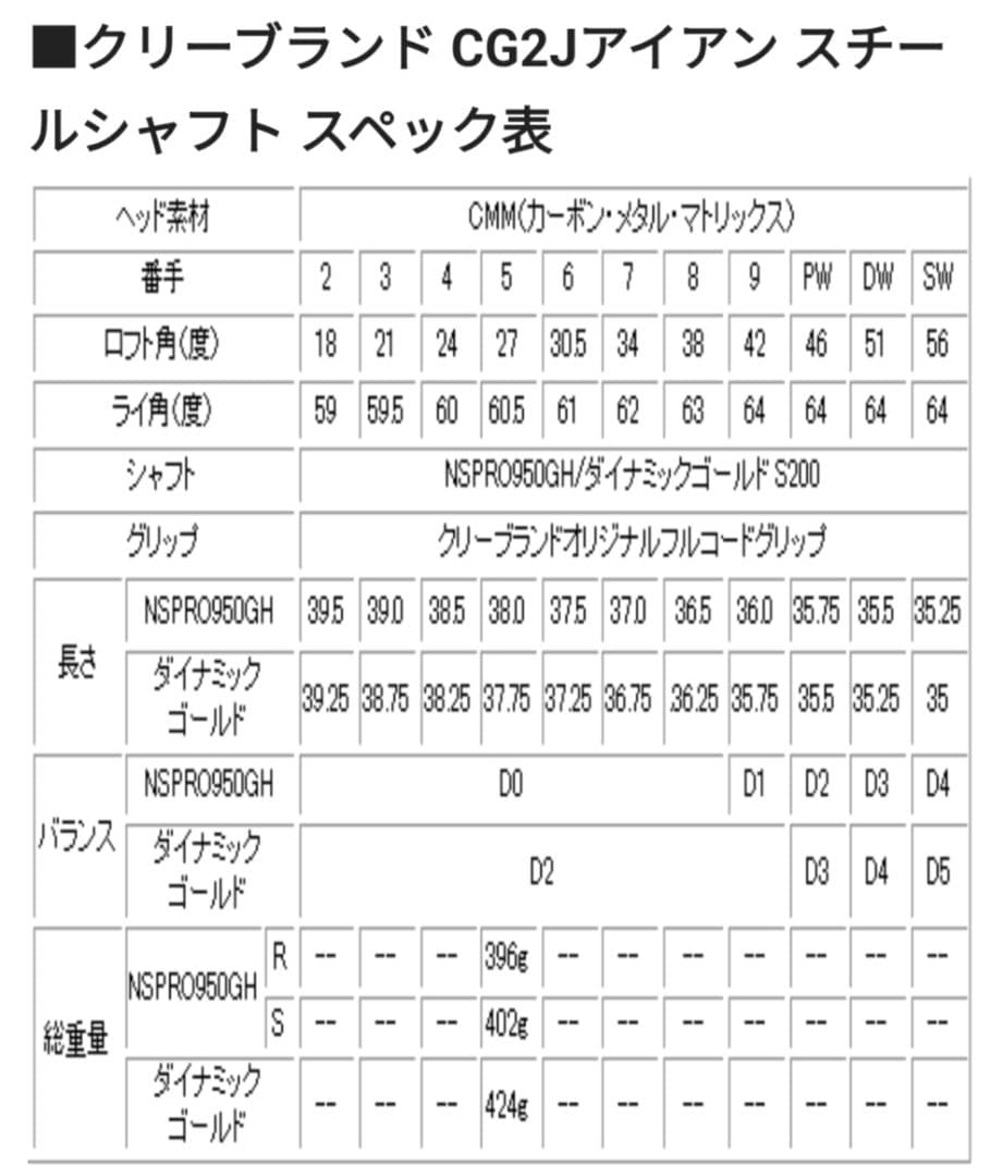 クリーブランドCG2J　アイアンセット