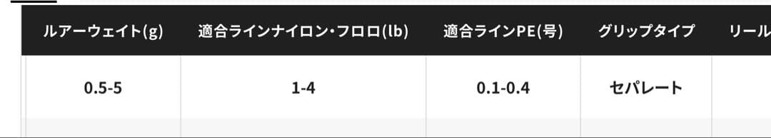 シマノ　23ソアレbb s76ul-s