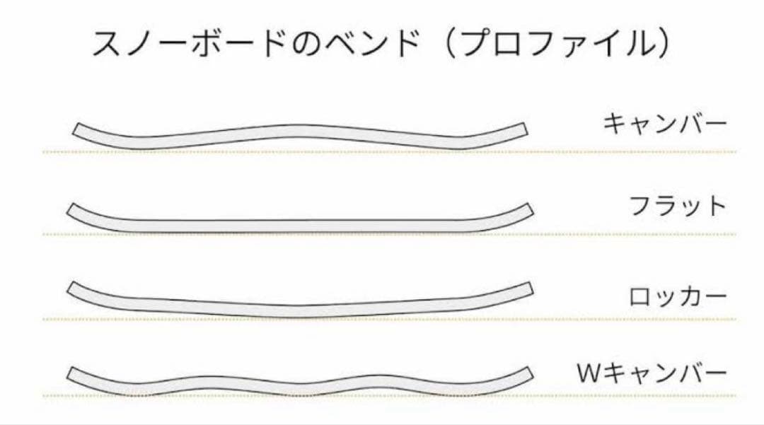 BURTON  board バートン スノーボード