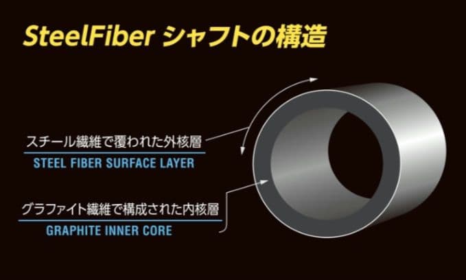 ARTISAN DS 56°ウェッジ SteelFiber i110 cw