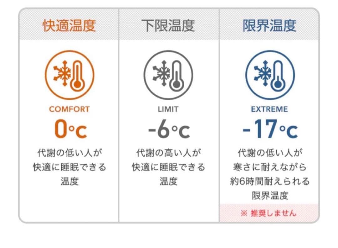 BROOKLYN OUTDOOR COMPANY シュラフ　1回使用