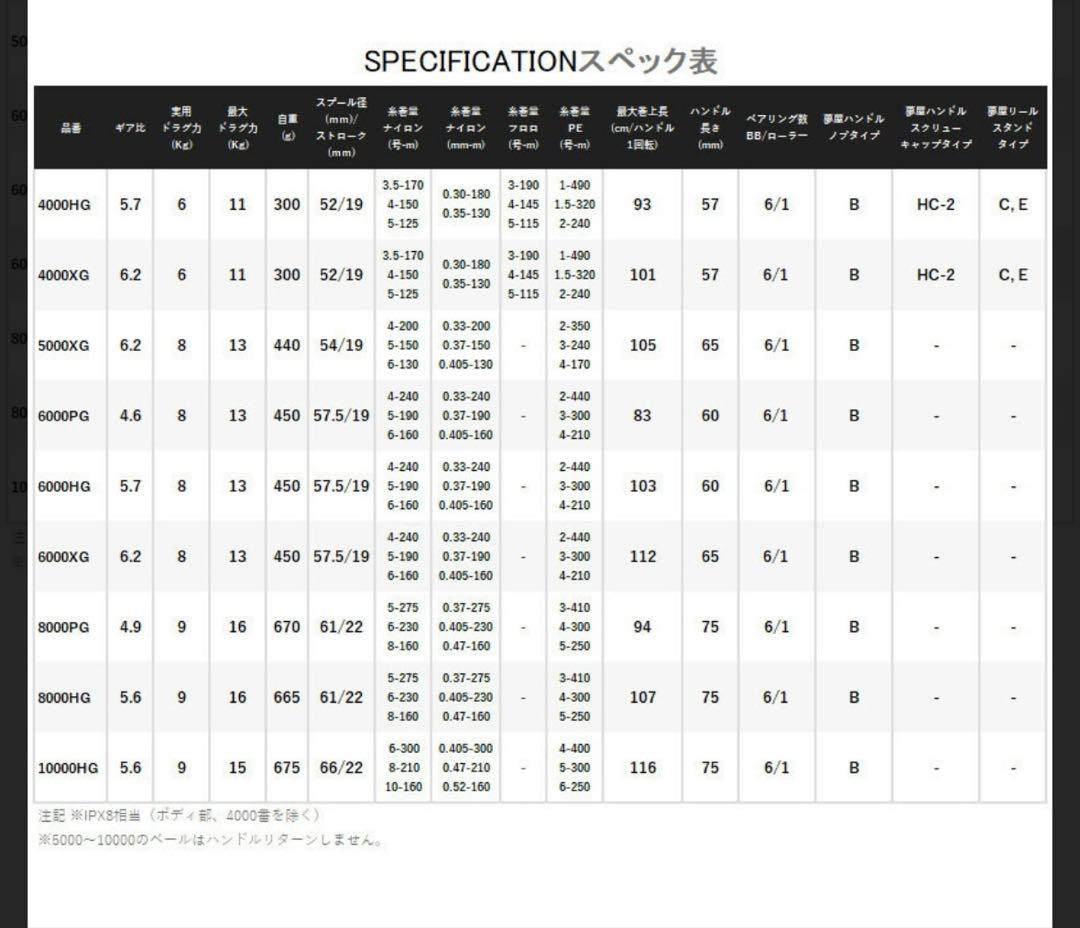 SHIMANO ストラディック SW 6000XG