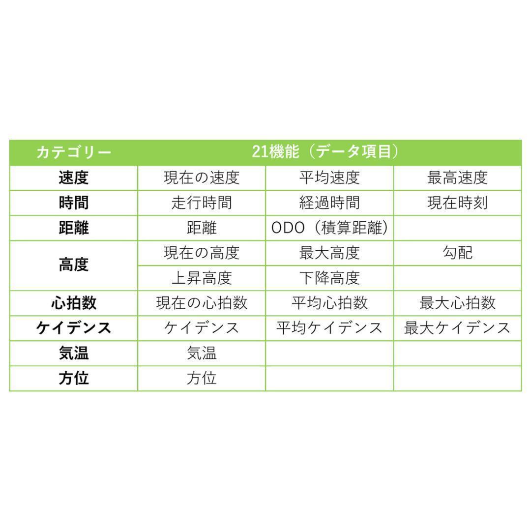 ブライトン ライダー 15neoE（日本語対応）GPSサイクルコンピューター