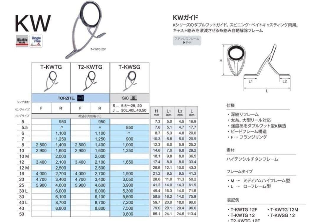 KWガイド T-KWTG30サイズ　5個セット