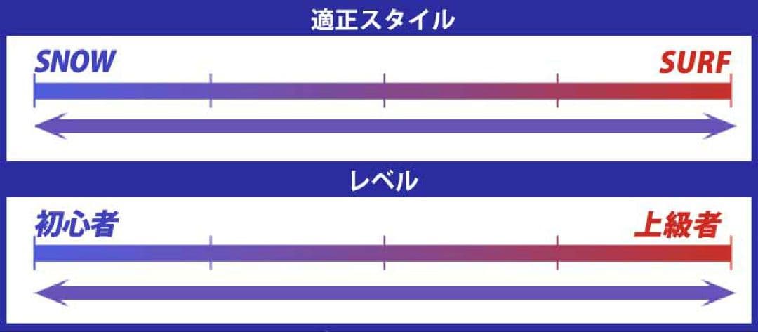 DIAMOND HEAD スケートボード 31inc サーフスケート スケボー