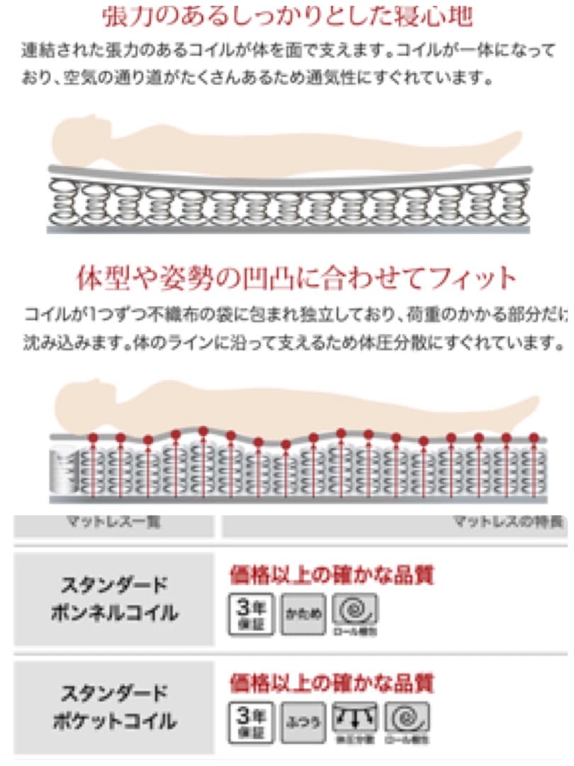 opフロアベッド▪️IDEAL ▪️(マットレスセット)セミダブル