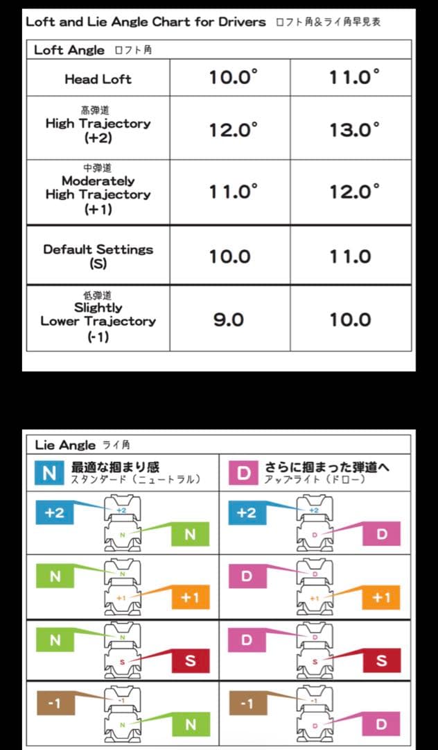 waoww bang ワオ ドライバー ヘッドのみ