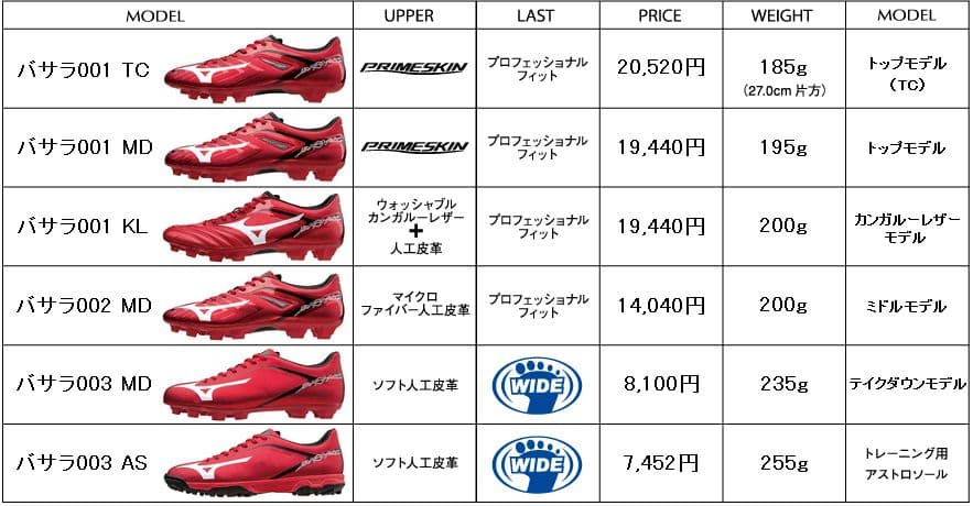 バサラ001 MD レッド