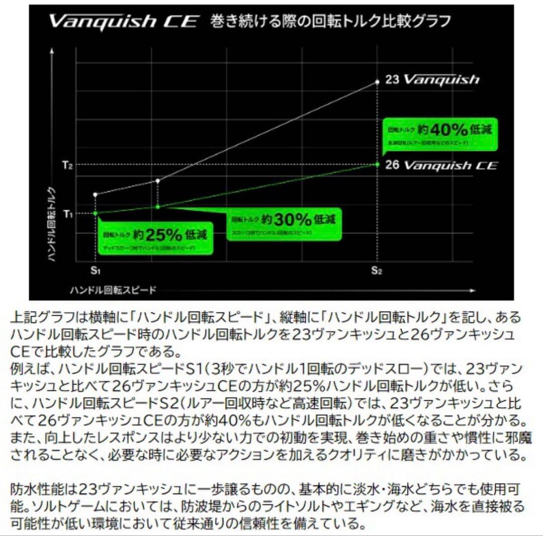 26ヴァンキッシュCE 2000SHG ☆新品未使用☆