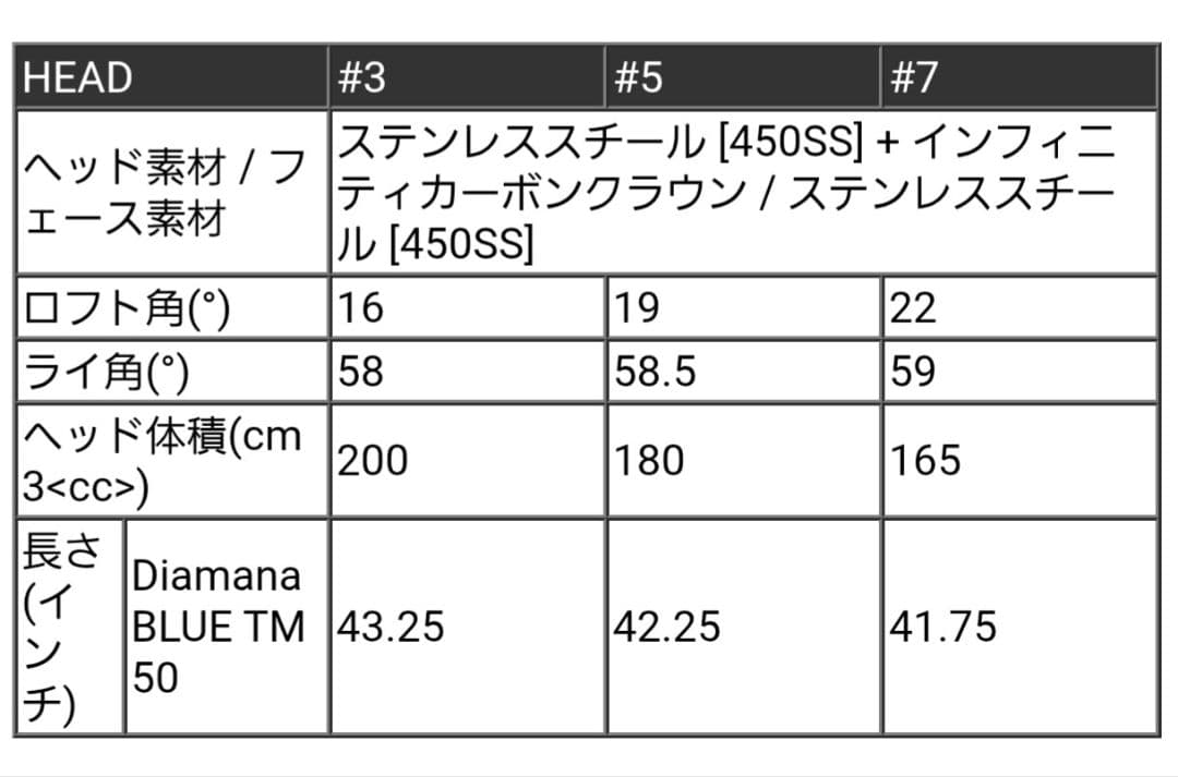 ❤️【正規品】Taylor Made Qi10Maxフェアウェイウッド