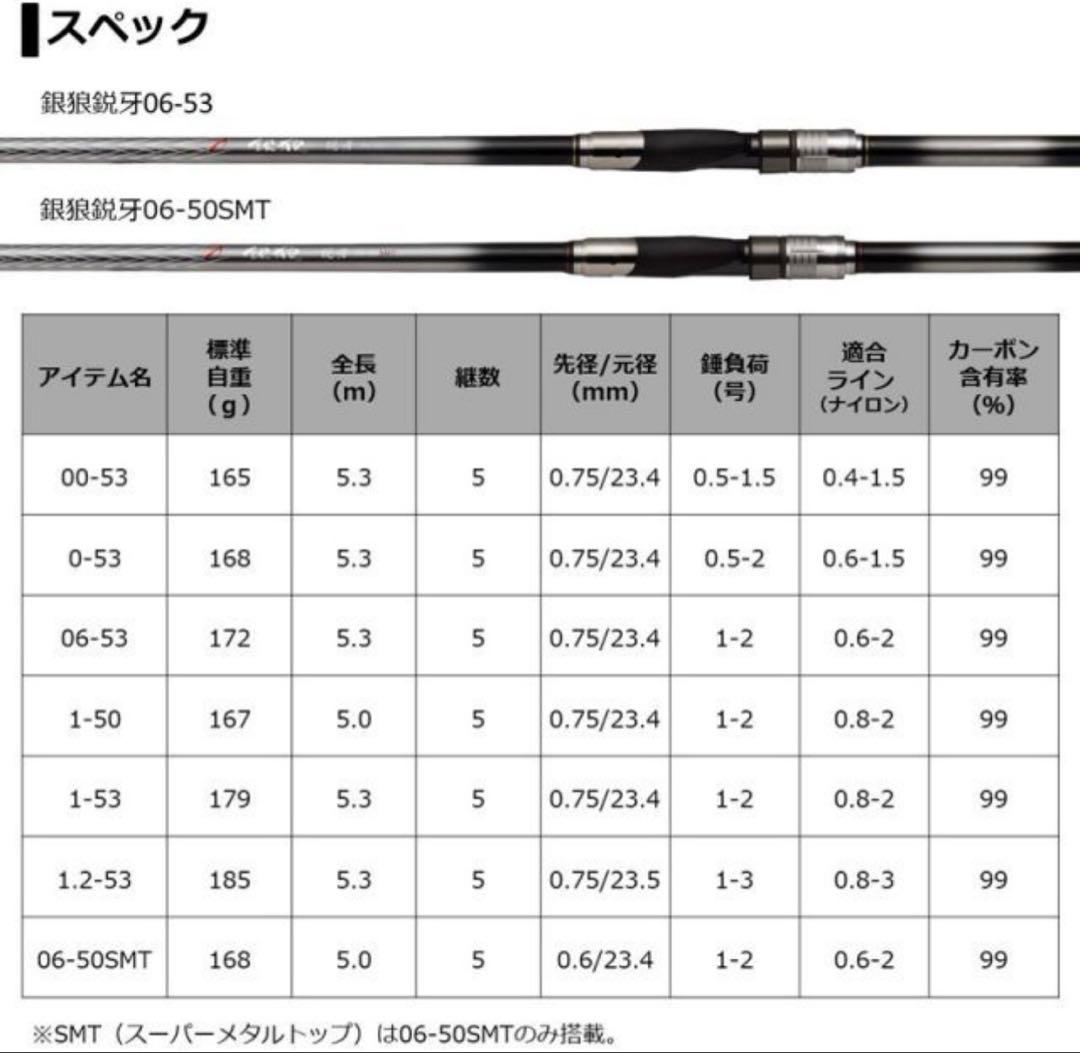 Daiwa 銀狼 鋭牙 06-50SMT