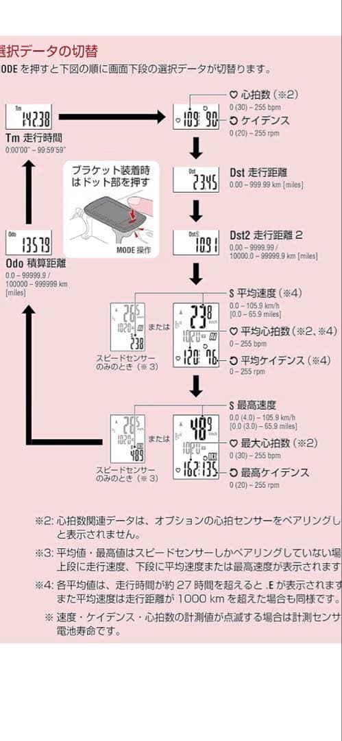 キャットアイサイクルコンピュータ　パドローネデジタルPA400B