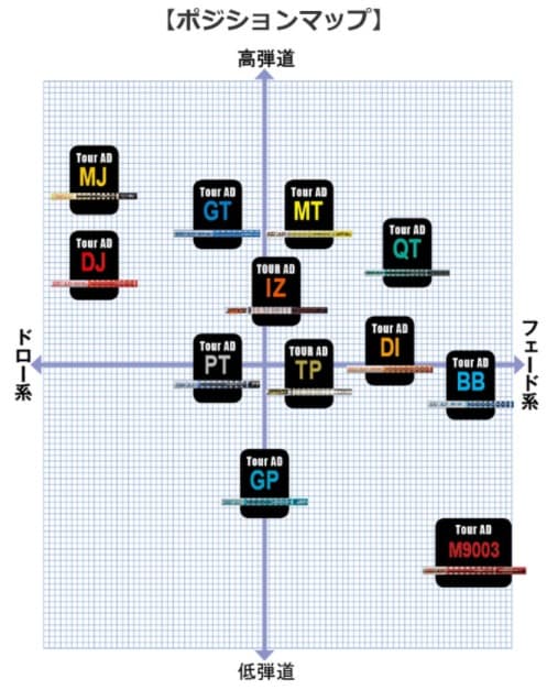 テーラーメイド スリーブ付きシャフト TourAD IZ -6　S