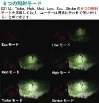 SPERAS E21 2000LM充電式 ハンディライトWUBENカスタム
