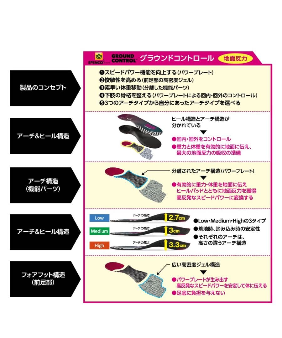 Mizuno ウェーブファング PRO 25.5cm